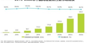 在澳洲，哪些副业最具潜力和盈利空间？