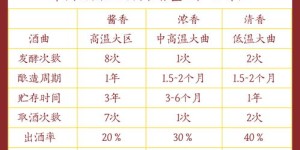 纯原版本有哪些分类？如何区分不同纯原版本？