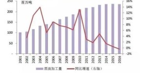 平铺摄影真的能带来可观的收入吗？如何评估其盈利潜力？