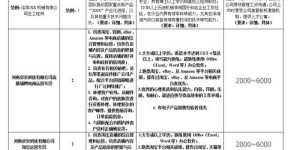 法务工作简称是什么？法务常见缩写形式有哪些？