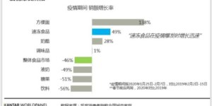 郑州冻品批发微信群活跃吗？市场前景如何？