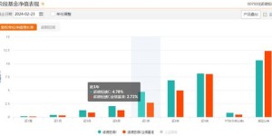 2000年代是如何实现财富增长的？