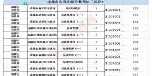 西安公务员考试总分是多少？西安市公务员总分揭秘！
