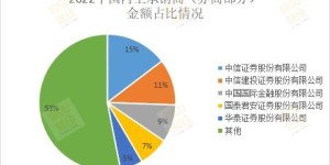 为何选择购买外汇来实现财富增长？