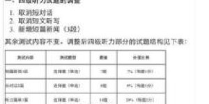 大学英语四六级考试及格分数是多少？四六级过关分数线揭秘
