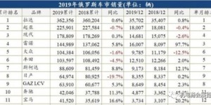 汽配行业薪资水平如何？待遇及福利详情解析