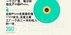 零成本起步，如何在手机上日赚500元？