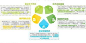 如何利用副业时间成功踏入中医领域？