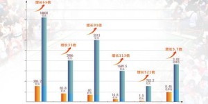 在义乌创业，哪些行业最具盈利潜力？