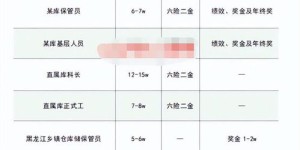 公司里哪类员工薪酬待遇更高？