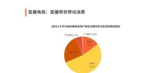 鹰潭地区有哪些热门副业选择值得一试？