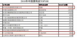 中石化盈利能力如何？知乎网友热议其赚钱水平
