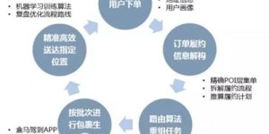 算王是如何实现盈利的？其赚钱模式详解
