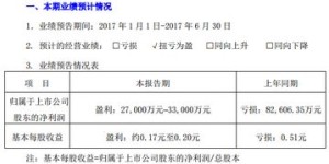 一汽轿车半年业绩如何？能否实现盈利？