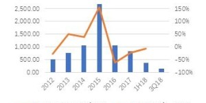 今年股市何时迎来盈利良机？投资者如何把握时机？