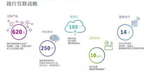 喜马拉雅如何实现盈利模式？探索其赚钱之道