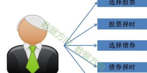 不经营淘小铺，还有哪些途径能实现稳定盈利？