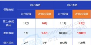哪些公司运营的自助车险平台值得信赖？