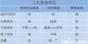 烟批发价微商真的存在吗？他们的价格优势从何而来？