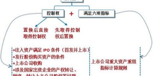 你了解怎样通过NFT在中国实现盈利吗？