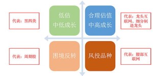 如何实现无需动手也能稳定盈利的赚钱方式？