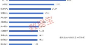 2024年从事电梯维保行业能否实现盈利？