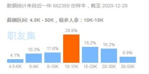 软件测试真的能赚钱吗？如何通过软件测试实现收入增长？