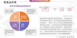 炒基金能否作为副业来赚钱？专业人士如何看待这一选择？