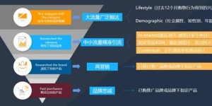 如何高效实现副业引流，提升收益的秘密策略？