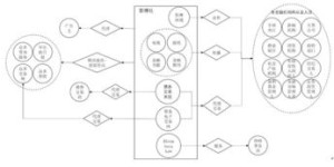 CHINA好声音如何实现盈利？背后商业模式解析