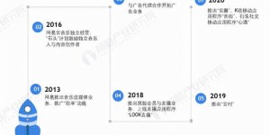 如何在网易云音乐平台上实现盈利？