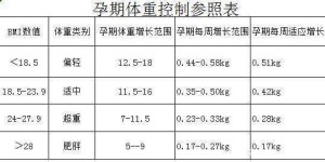 胎心145次／分算正常吗？这个数值偏高还是偏低？