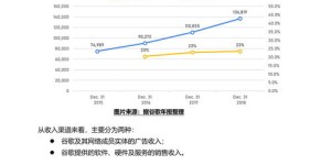 视频平台的盈利模式是否可靠？它们的收益真相又隐藏着哪些奥秘？