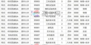 清华大学今年在天津计划招生人数是多少？