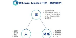 什么样的团体才能真正实现高效盈利？