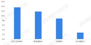 2023年哪种农作物市场前景最佳，投资回报率高？