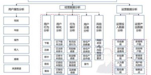 你真的了解“赚钱层”背后的运作逻辑吗？