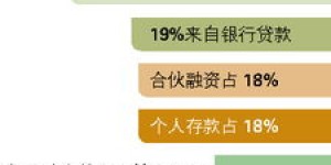 待业女青年如何选择副业实现自我价值？