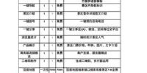 如今创业，小本生意有哪些项目能轻松盈利？