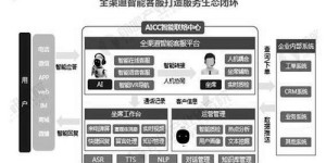 选择留学机构工作，收入前景究竟如何？