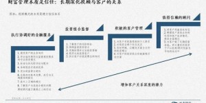投顾与投顾产品有何区别？一文带你了解其本质与功能