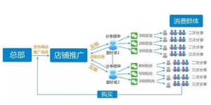 微商软件D真的能助力销量翻倍？独家解析其功能与实效！