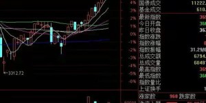何时入手股票能把握最佳盈利时机？