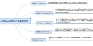 哪些类型的服务涵盖在自助下单业务中？深入解析不同业务类型