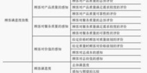青岛安普泰科公司评价如何？员工待遇是否令人满意？