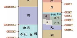 如何通过皇帝养成计划实现财富增长？