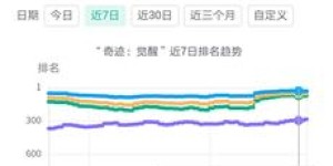 这款游戏为何未能实现盈利？背后原因究竟是什么？
