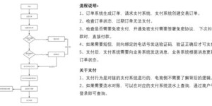 管理类专业有哪些？热门方向大盘点，一文带你详细了解！