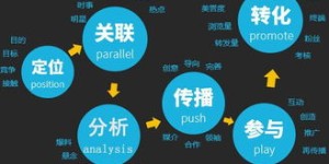 哪些自助服务渠道是移动业务中的佼佼者？