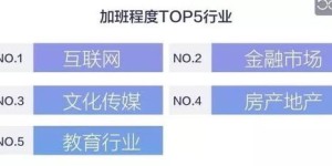翻译官月薪几何？揭秘翻译行业的薪酬水平